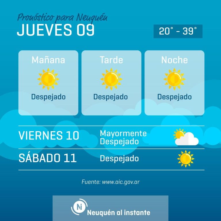 PRONÓSTICO DE HOY DESPEJADO Neuquén Al Instante Periodismo Digital