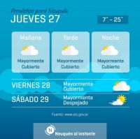 PRONÓSTICO DE HOY: TEMPLADO