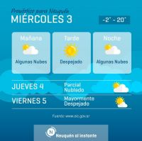 PRONÓSTICO DE HOY: TEMPLADO POR LA TARDE