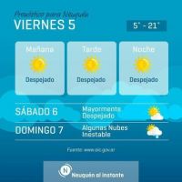 PRONÓSTICO DE HOY: DESPEJADO