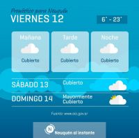 PRONÓSTICO DE HOY: MAYORMENTE CUBIERTO