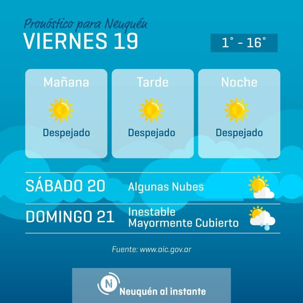 PRONÓSTICO DE HOY: FRESCO