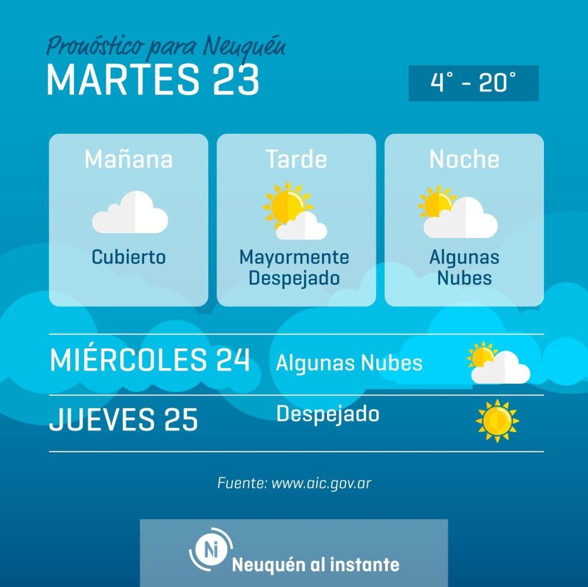 PRONÓSTICO DE HOY: CUBIERTO CON PROBABILIDAD DE LLUVIAS