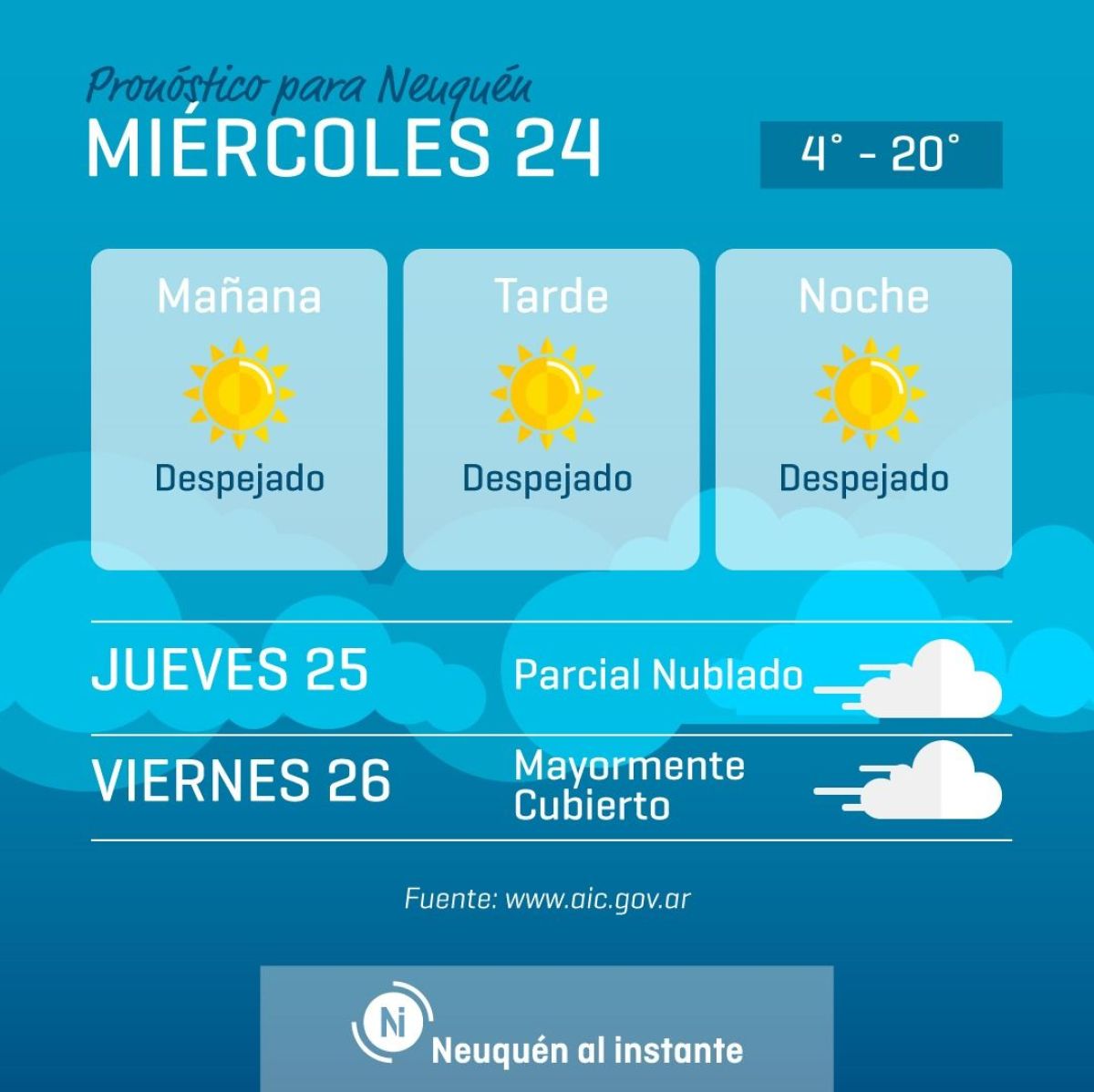 PRONÓSTICO DE HOY: PARCIALMENTE NUBLADO