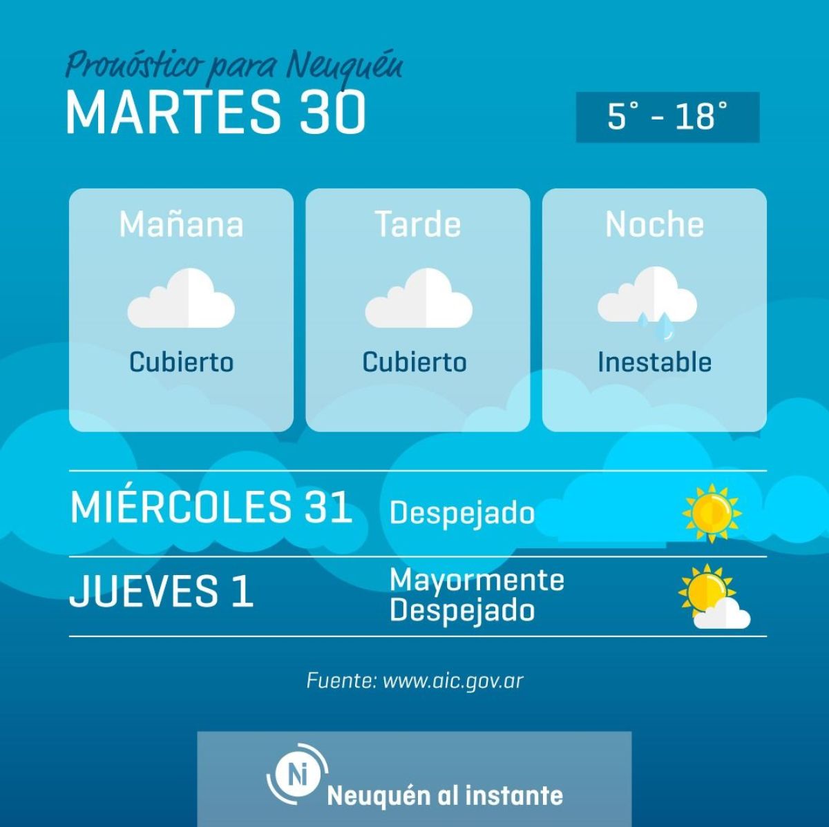 PRONÓSTICO DE HOY: CUBIERTO