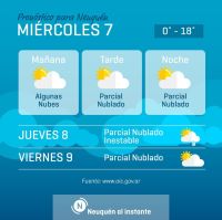PRONÓSTICO DE HOY: FRÍO